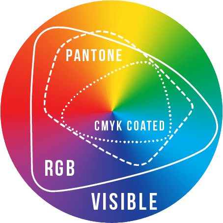 Billede af CMYK mod Pantone